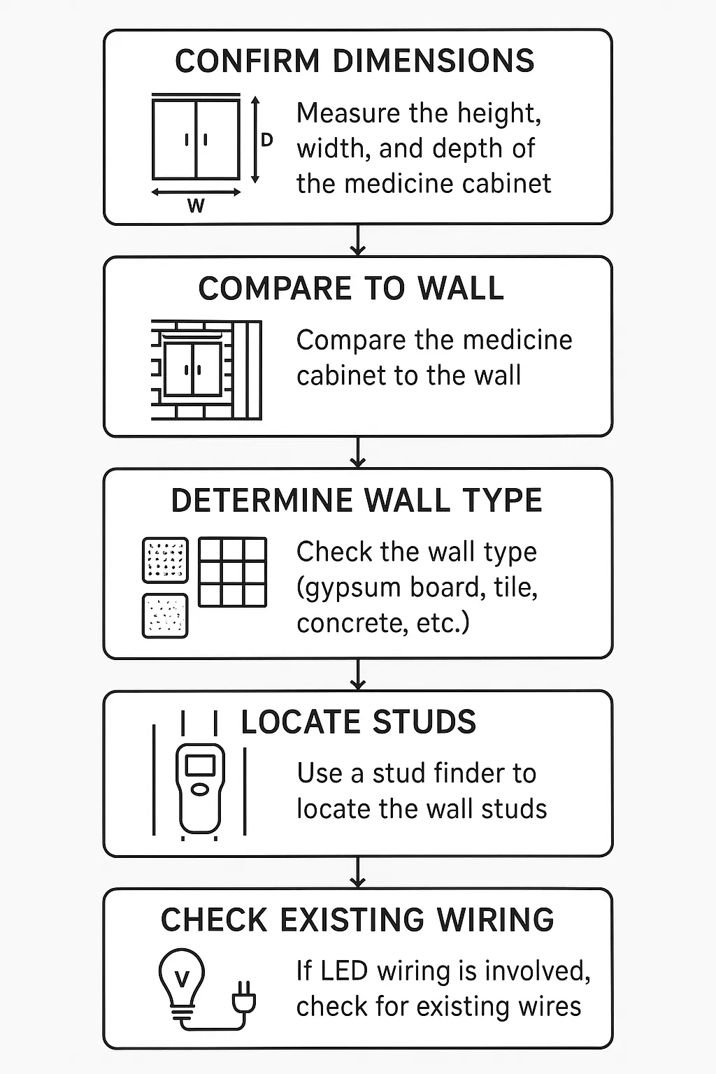 Bathroom Medicine Cabinet Installation Measurement and Wall Assessment