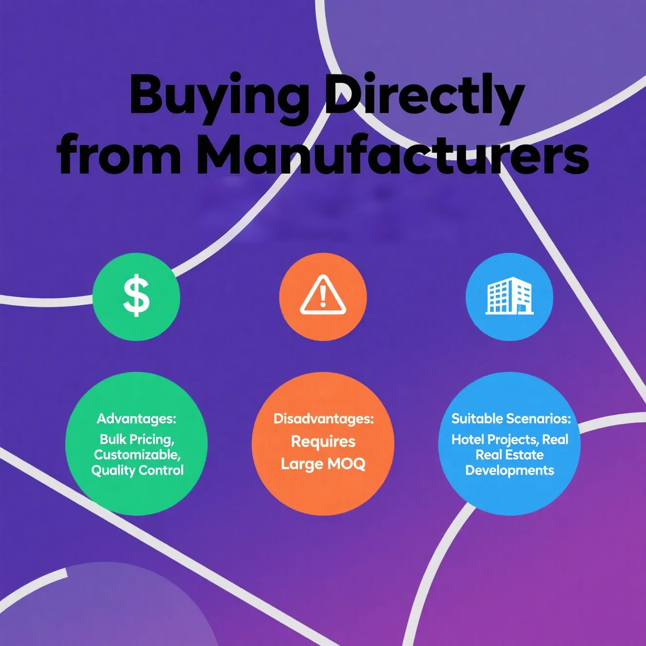 Your Project Needs Before Buying